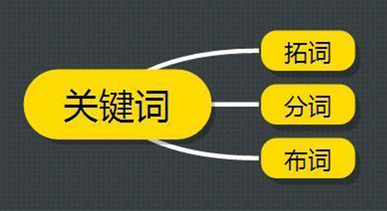 企业网站优化怎样合理分配关键词?