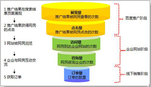 竞价托管公司