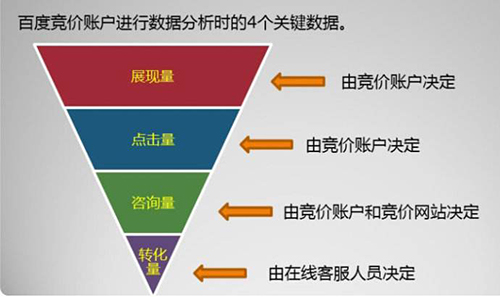 企业选择做百度竞价托管必须知道的那些事