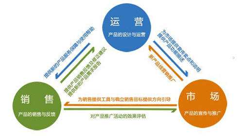 企业做网站之后如何有效进行网站运营?