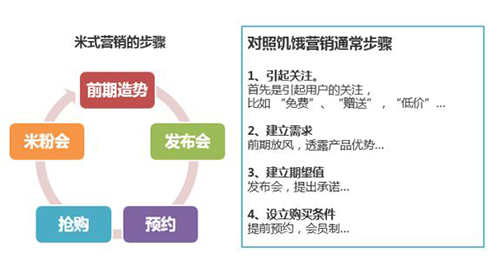 正能量浅析小米饥饿式营销成功因素