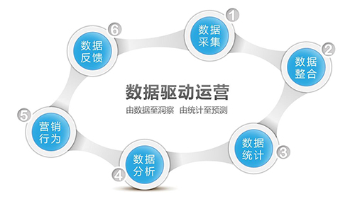 网站搭建好在进行网络运营推广会碰到哪些问题?