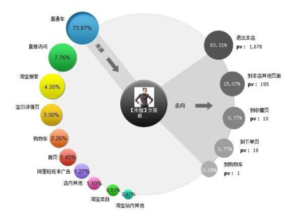 网络推广怎样分析目标用户群体?